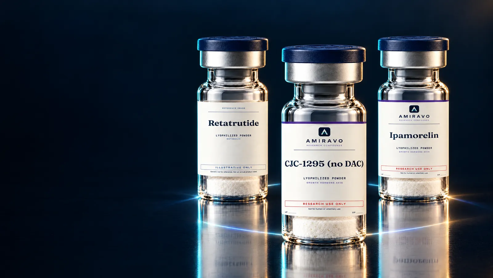 Reference vials: Retatrutide, CJC-1295 (no DAC), Ipamorelin